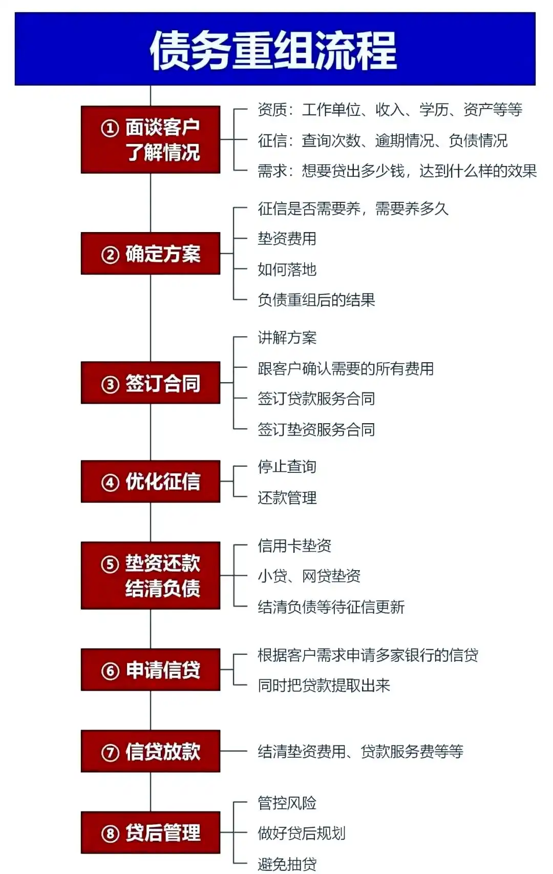 在北仑，中小企业也可以债务重组吗？